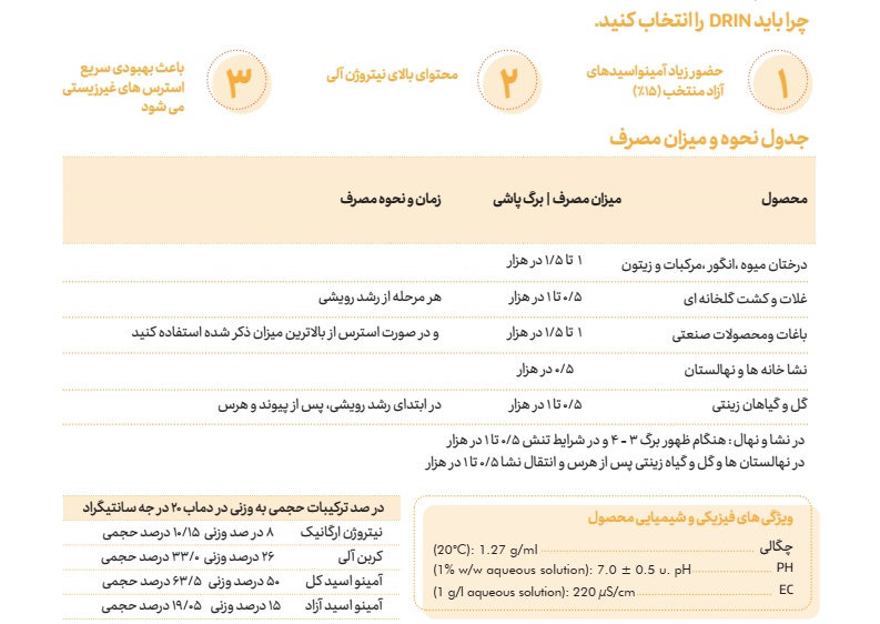 کود ضد تنش گرما و سرما